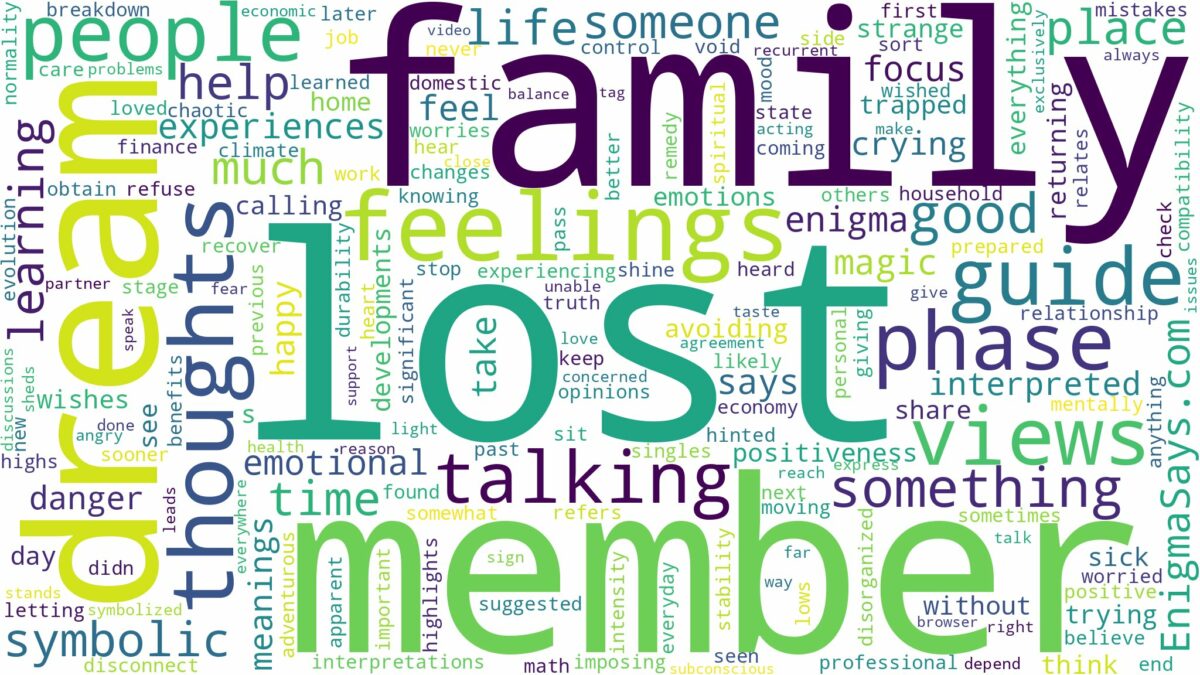 dream about lost family member and related dreams with their meanings in a word cloud