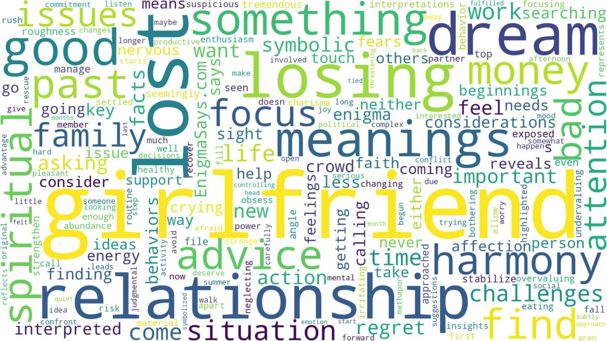 dream about lost girlfriend and related dreams with their meanings in a word cloud