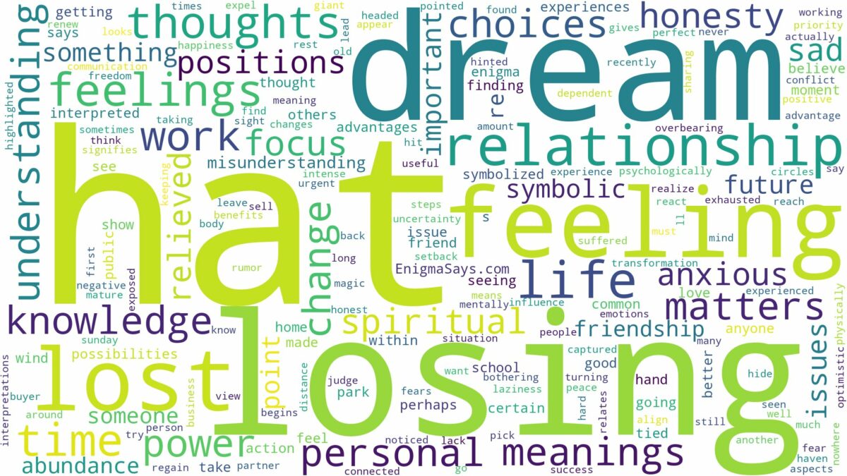 dream about lost hat and related dreams with their meanings in a word cloud