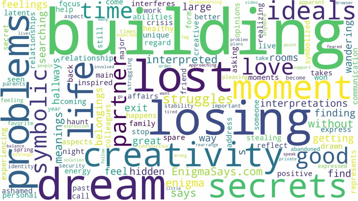 dreaming of lost in a building and related dreams with their meanings in a word cloud