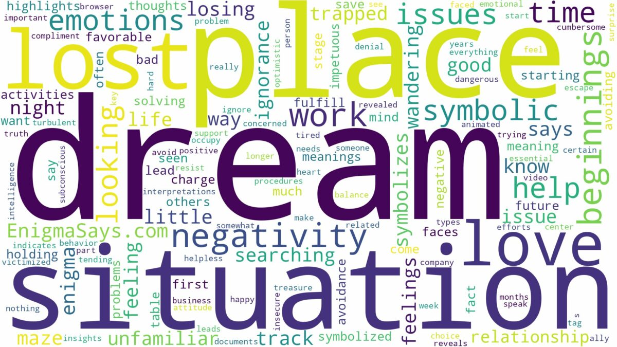 dream about lost in a place and related dreams with their meanings in a word cloud