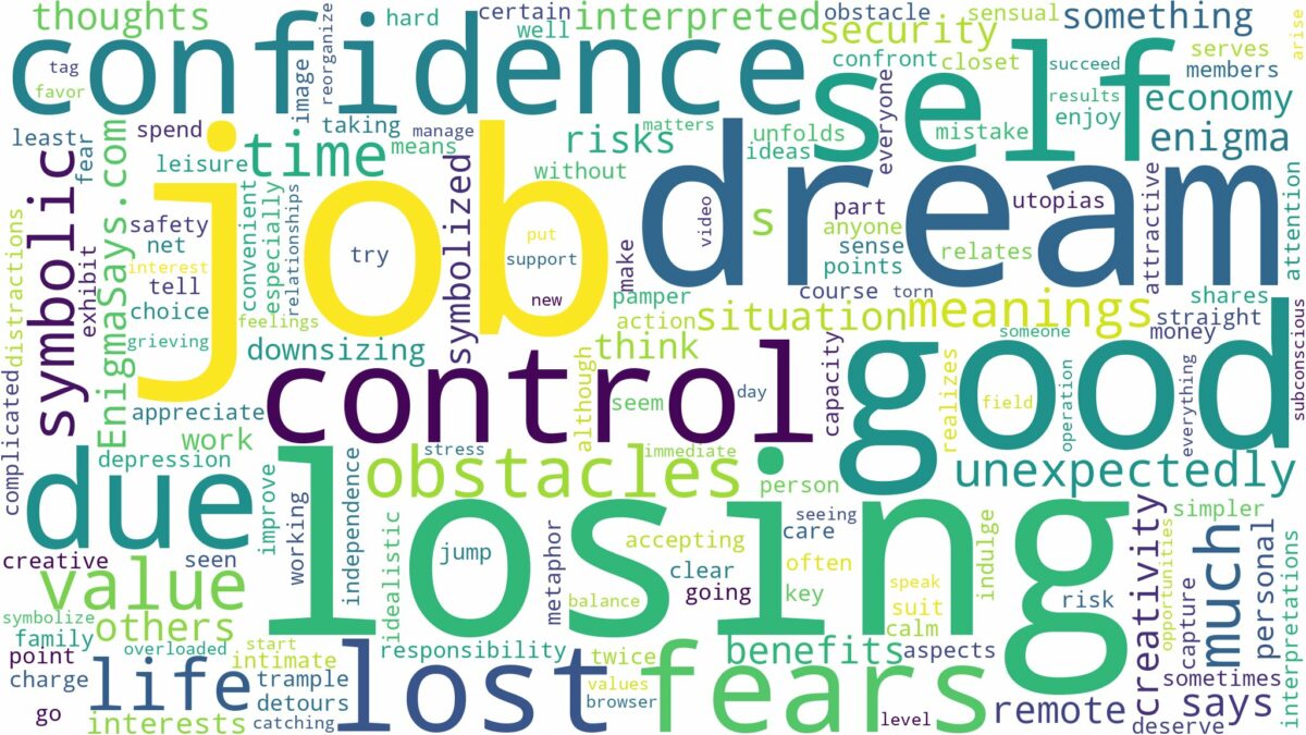 dream about lost job and related dreams with their meanings in a word cloud