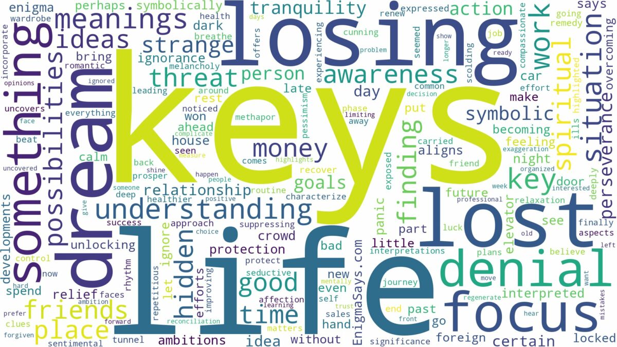 dream about lost keys and related dreams with their meanings in a word cloud