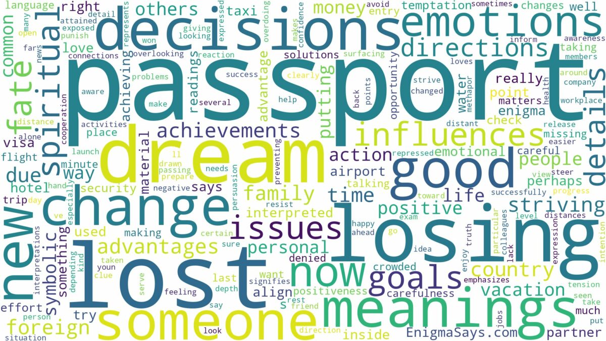 dream about lost passport and related dreams with their meanings in a word cloud