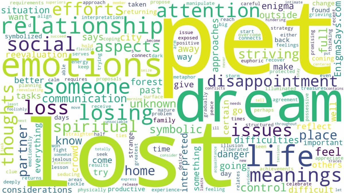 dream about lost pet and related dreams with their meanings in a word cloud