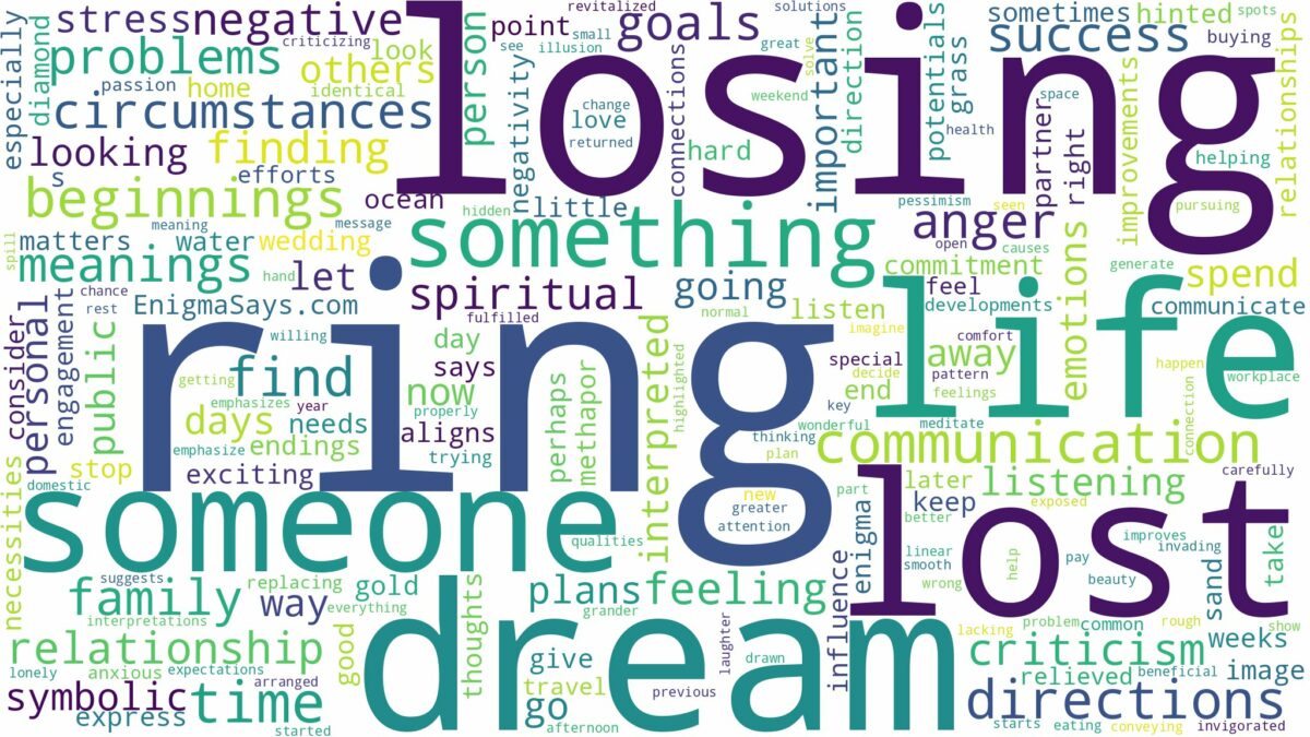 dreaming of lost ring and related dreams with their meanings in a word cloud