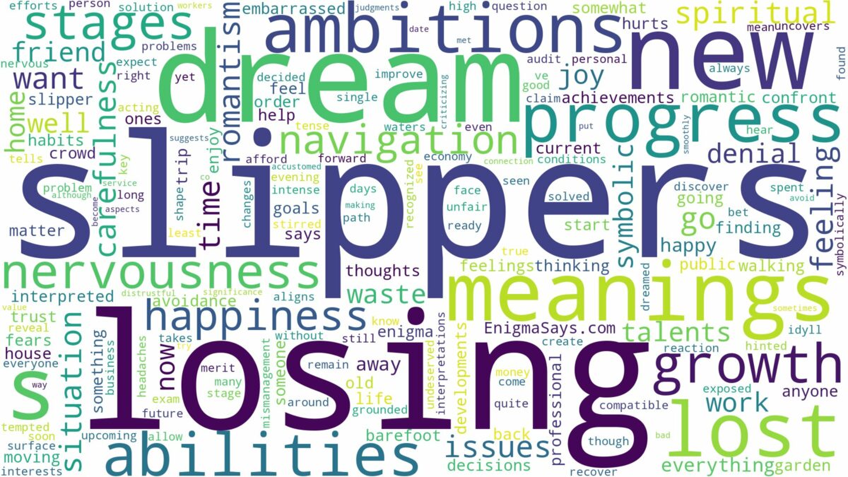 dream about lost slippers and related dreams with their meanings in a word cloud