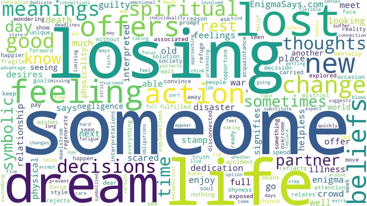 dream about lost someone and related dreams with their meanings in a word cloud