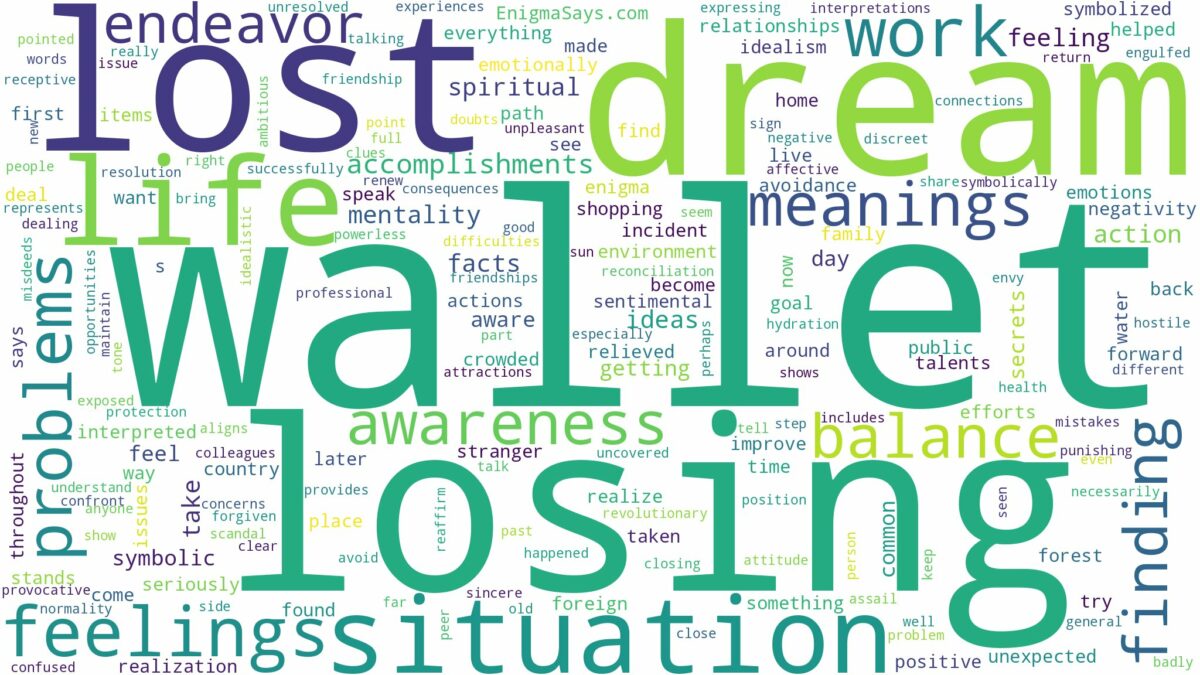 dream about lost wallet and related dreams with their meanings in a word cloud