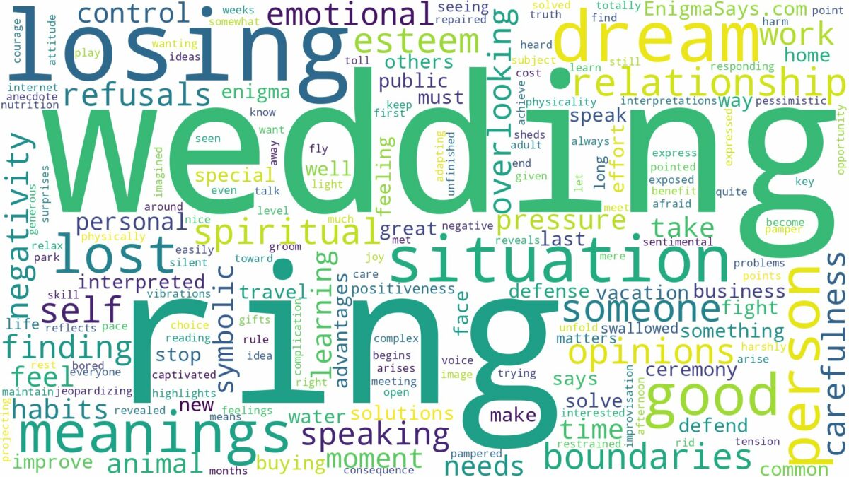 dreaming about lost wedding ring and related dreams with their meanings in a word cloud