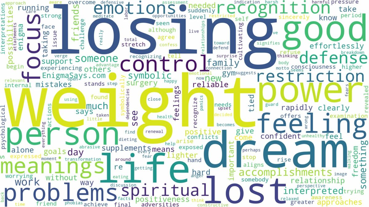 dream about lost weight and related dreams with their meanings in a word cloud