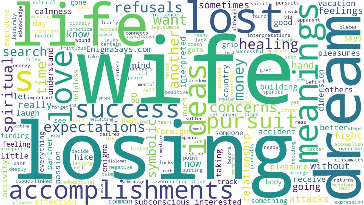 dream about lost wife and related dreams with their meanings in a word cloud