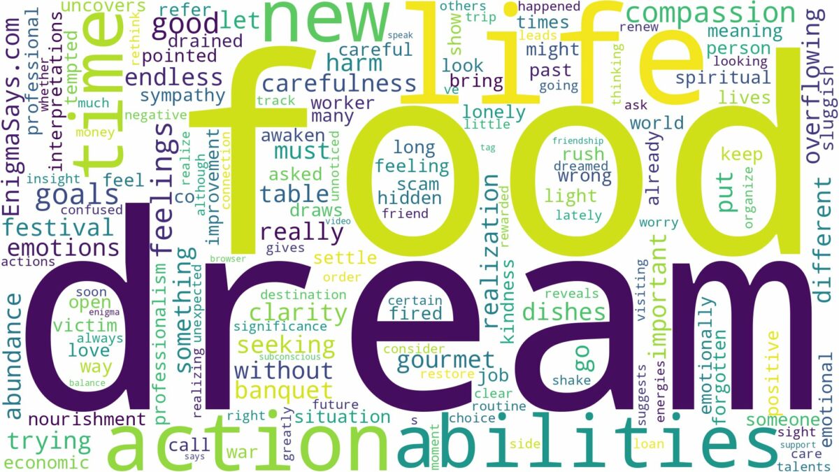 dream about lot of food and related dreams with their meanings in a word cloud