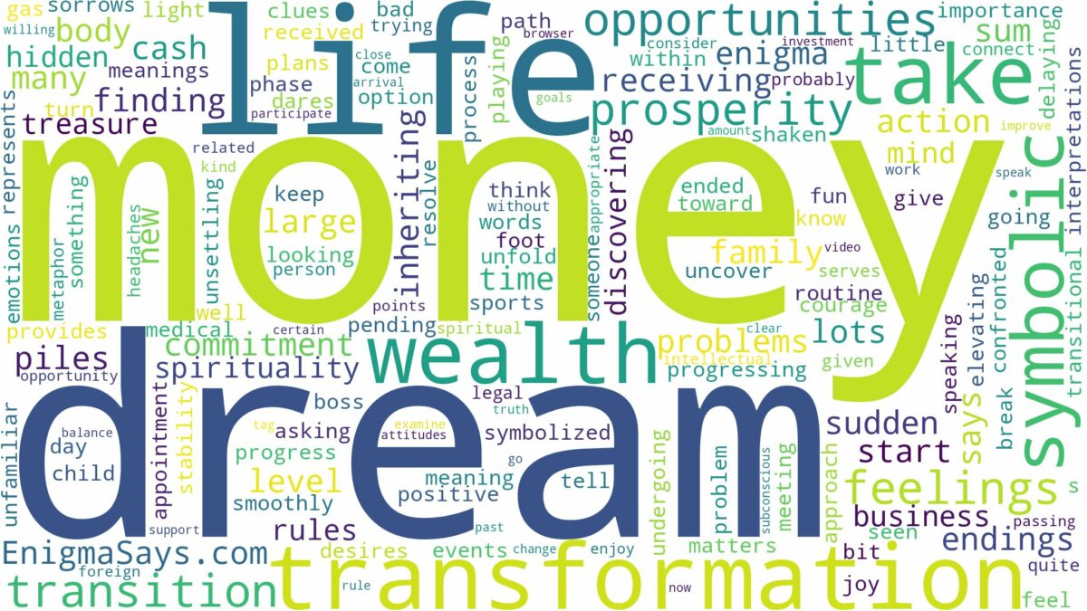 dream about lot of money and related dreams with their meanings in a word cloud