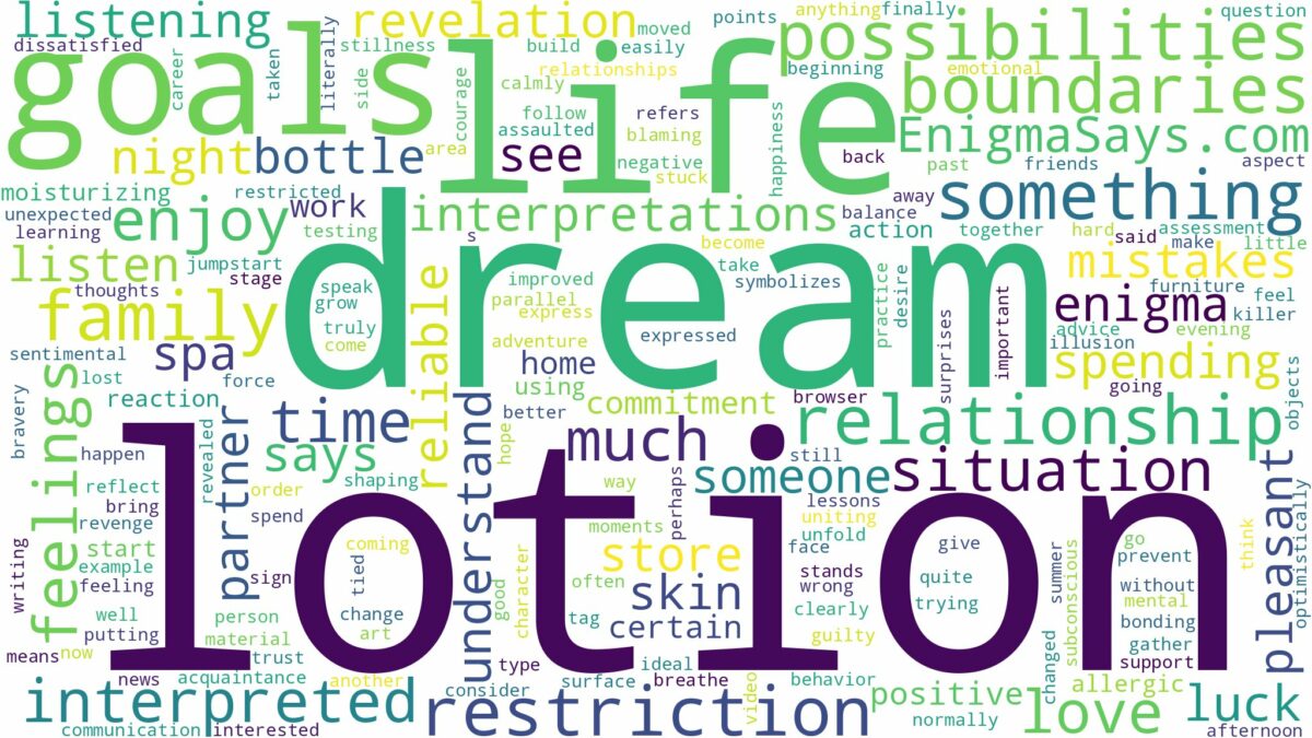 dream about lotion and related dreams with their meanings in a word cloud