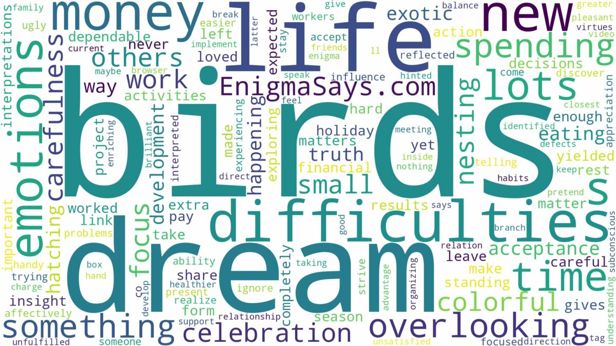 dreams about lots of birds and related dreams with their meanings in a word cloud