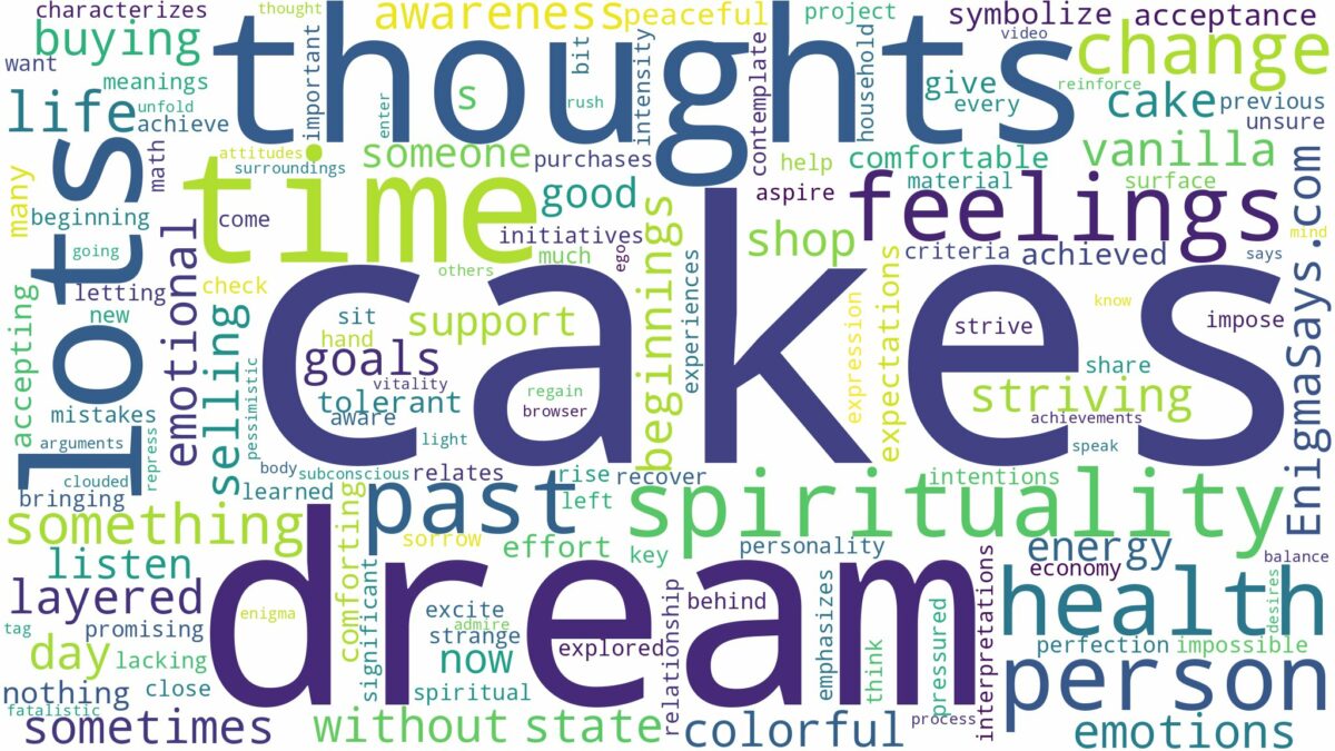 dreams about lots of cakes and related dreams with their meanings in a word cloud