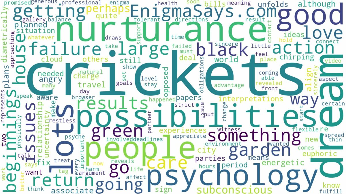 dreams about lots of crickets and related dreams with their meanings in a word cloud