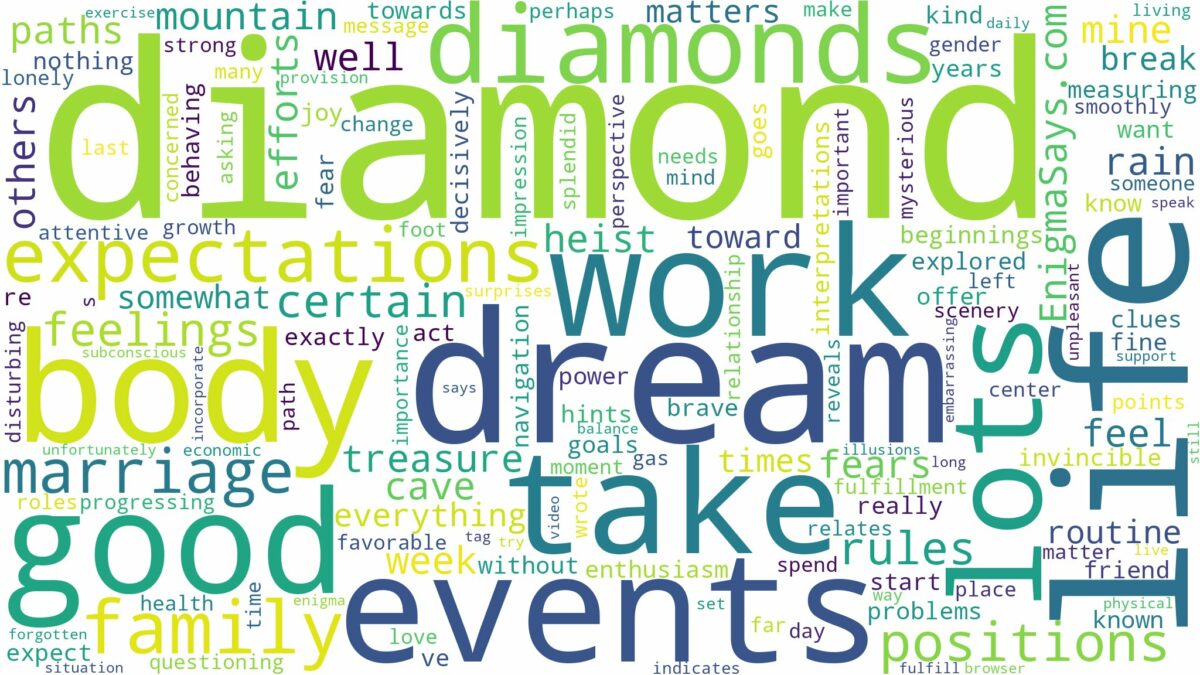 dreams about lots of diamonds and related dreams with their meanings in a word cloud