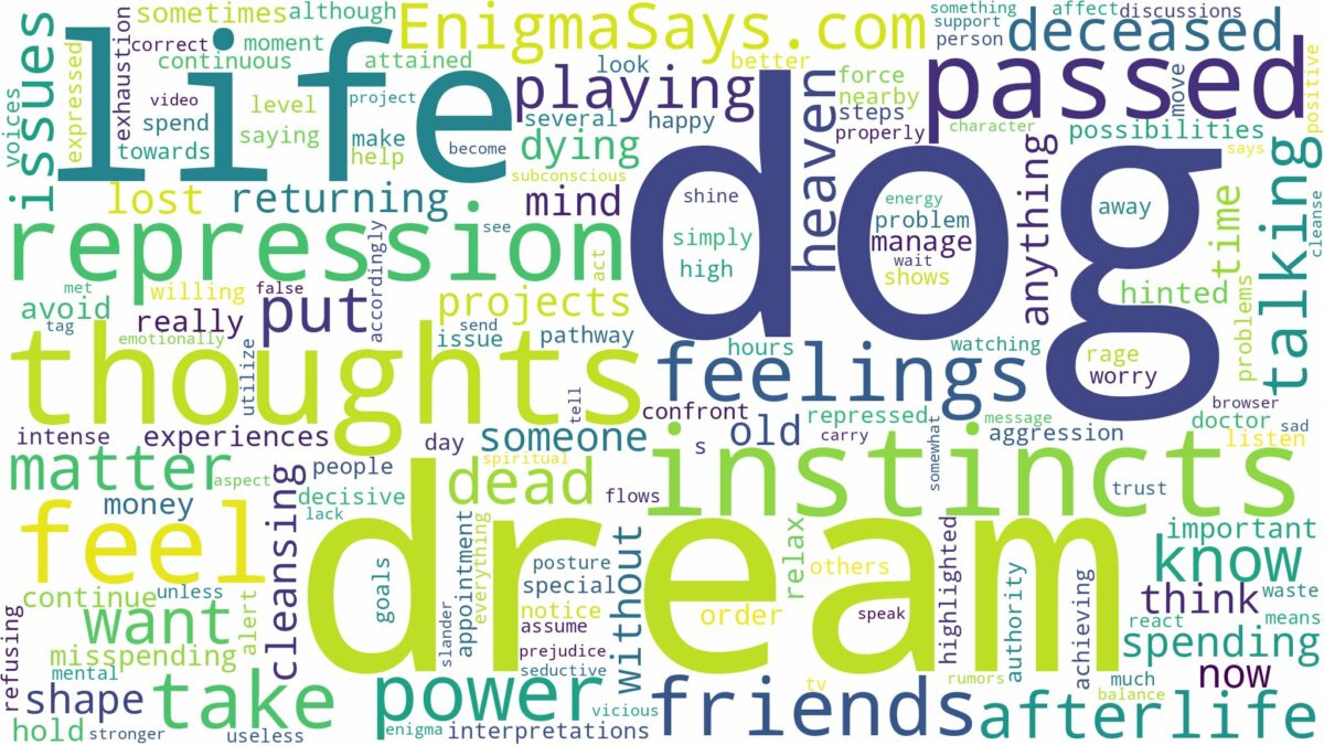 dream about a dog that has passed and related dreams with their meanings in a word cloud