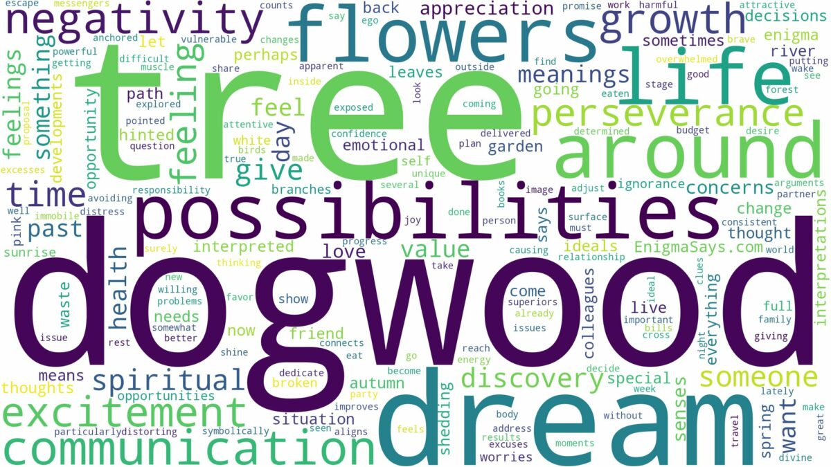 dream about a dogwood tree and related dreams with their meanings in a word cloud