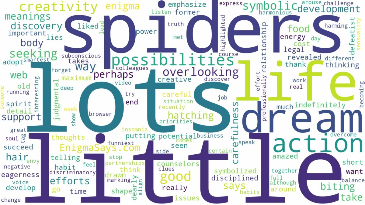 dreams about lots of little spiders and related dreams with their meanings in a word cloud