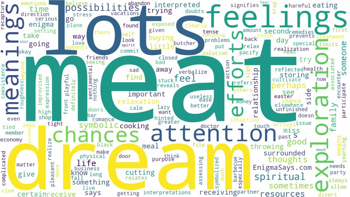 dreams about lots of meat and related dreams with their meanings in a word cloud