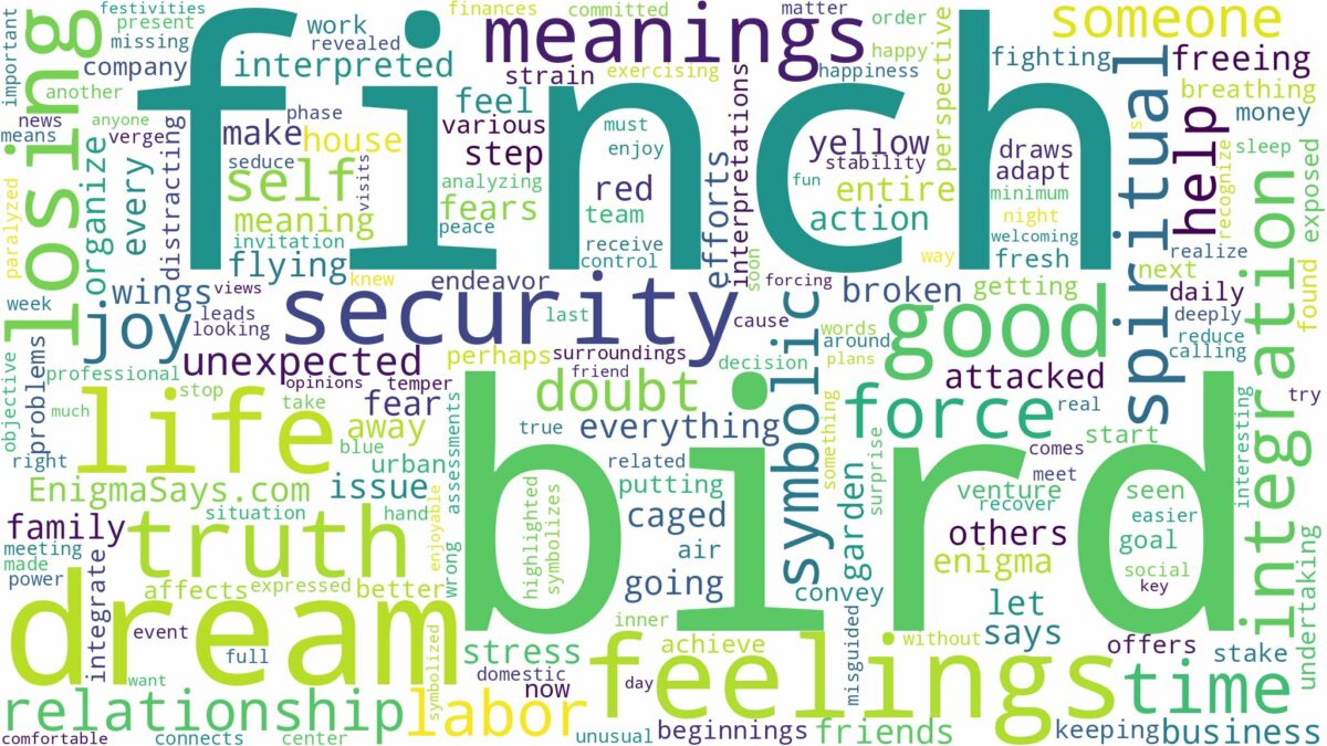 dream about a finch bird and related dreams with their meanings in a word cloud