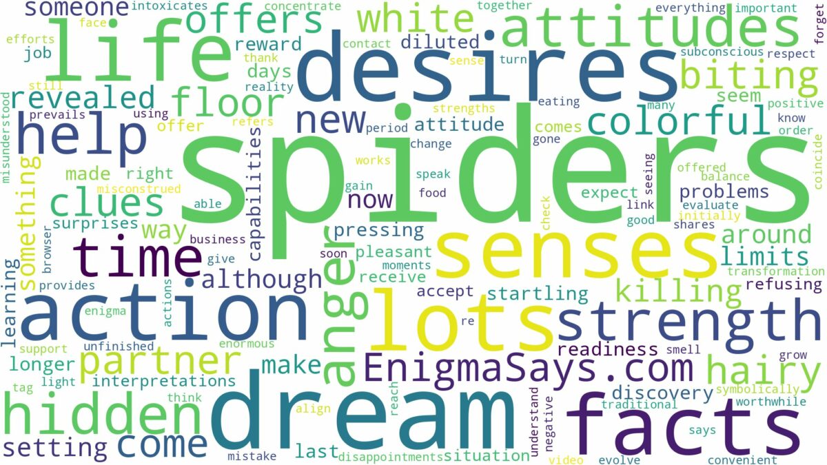 dreams about lots of spiders and related dreams with their meanings in a word cloud