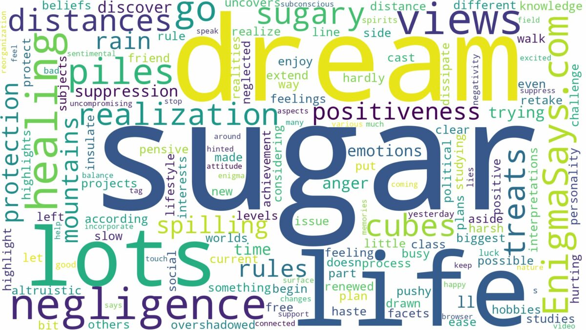 dreams about lots of sugar and related dreams with their meanings in a word cloud