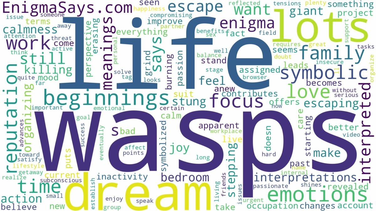 dreams about lots of wasps and related dreams with their meanings in a word cloud