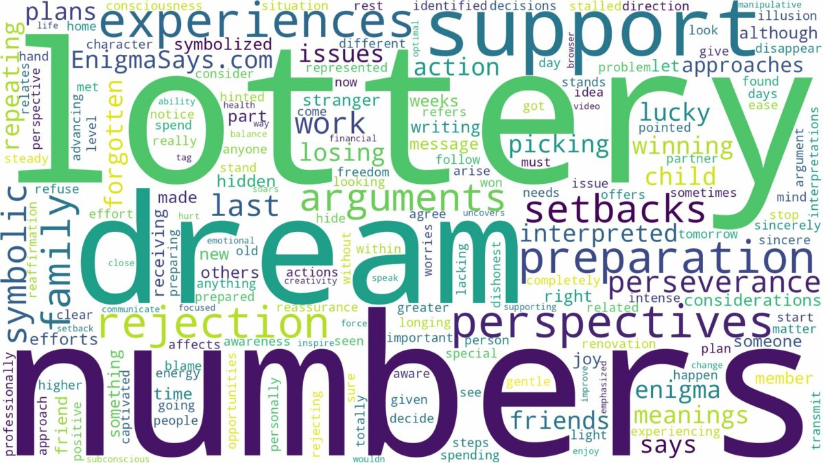 dream about lottery numbers and related dreams with their meanings in a word cloud