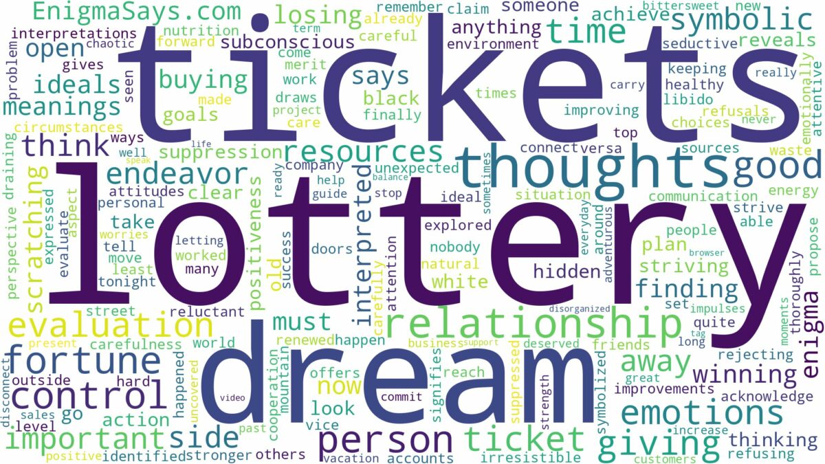 dream about lottery tickets and related dreams with their meanings in a word cloud