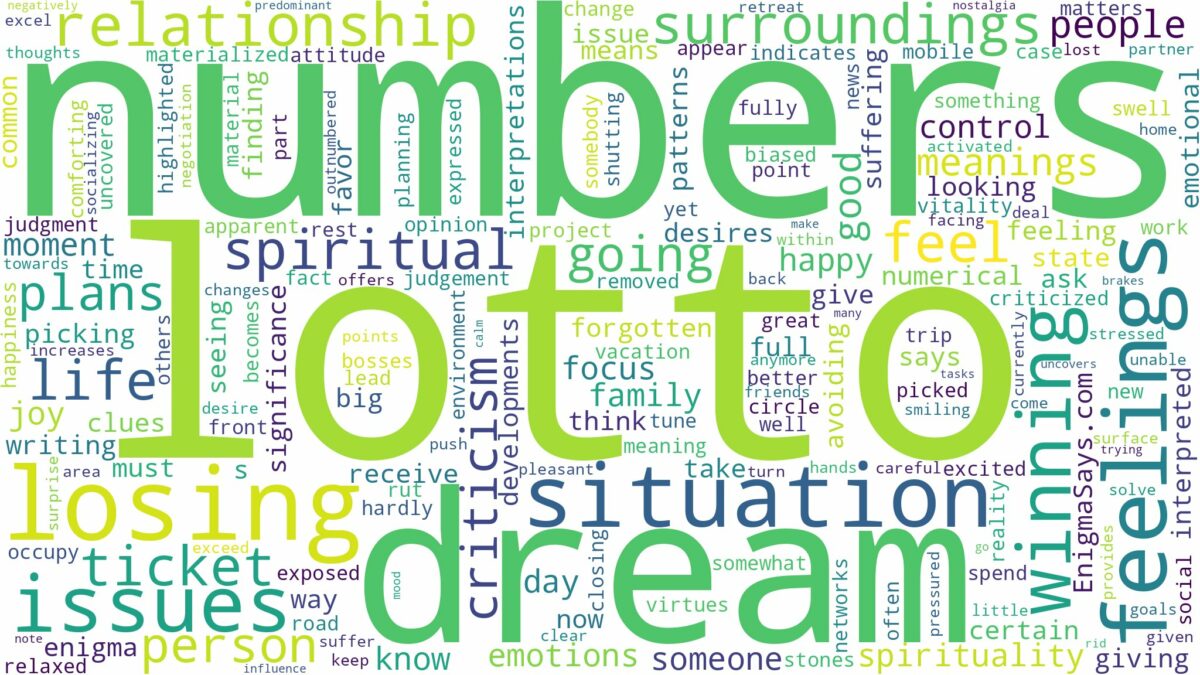 dream about lotto numbers and related dreams with their meanings in a word cloud