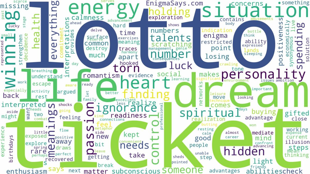 dream about lotto ticket and related dreams with their meanings in a word cloud