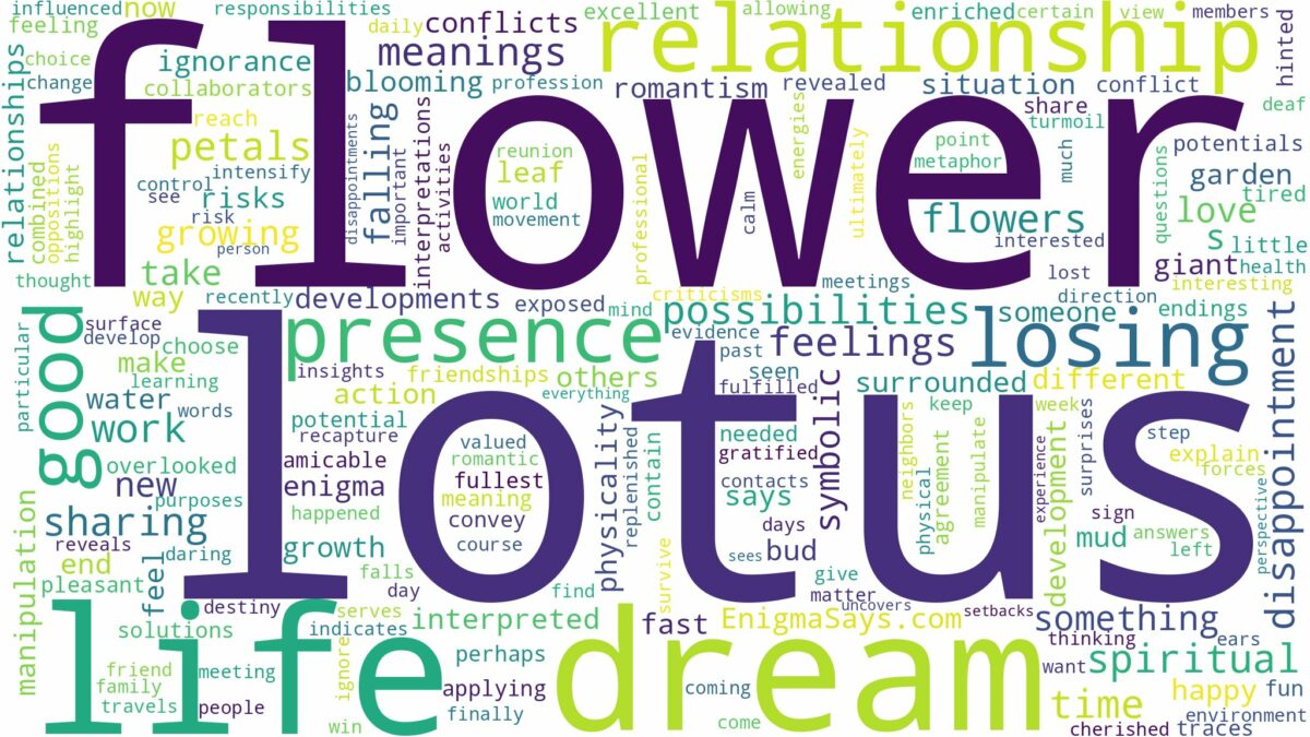 dreams about lotus flower and related dreams with their meanings in a word cloud