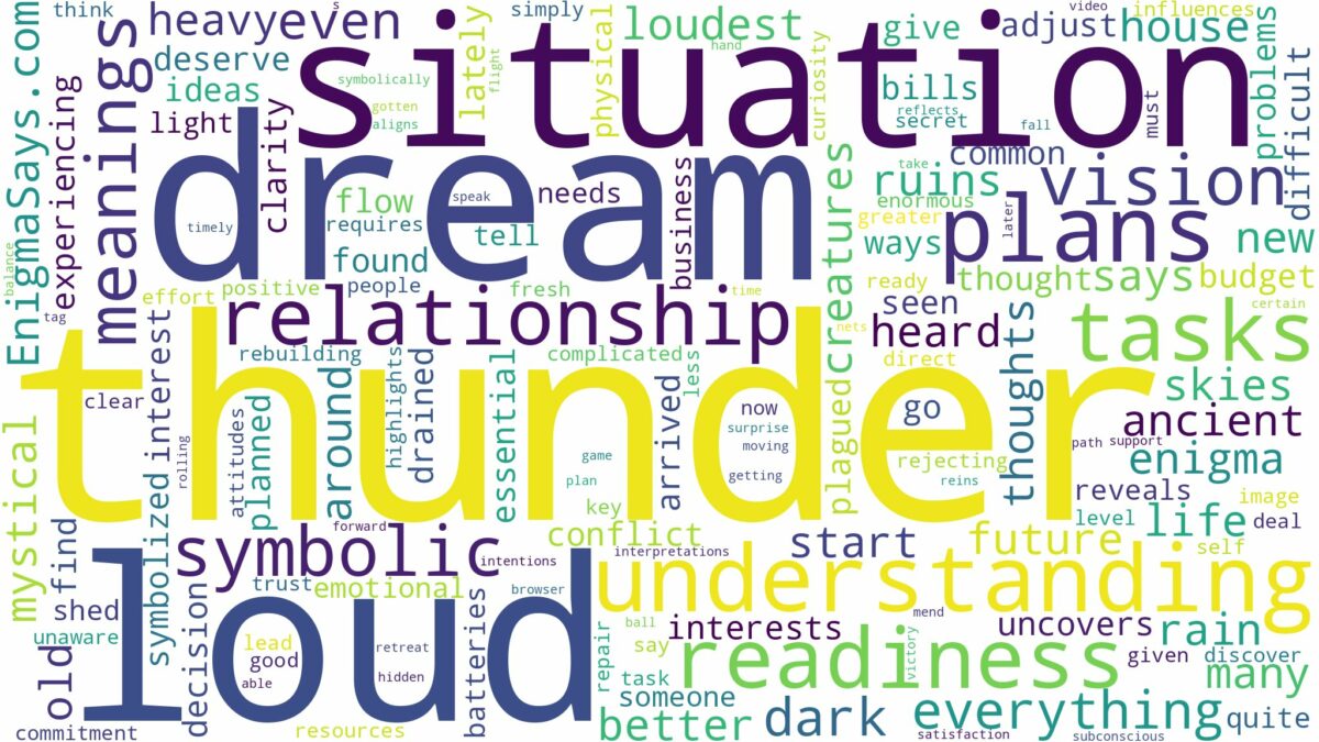 dream about loud thunder and related dreams with their meanings in a word cloud