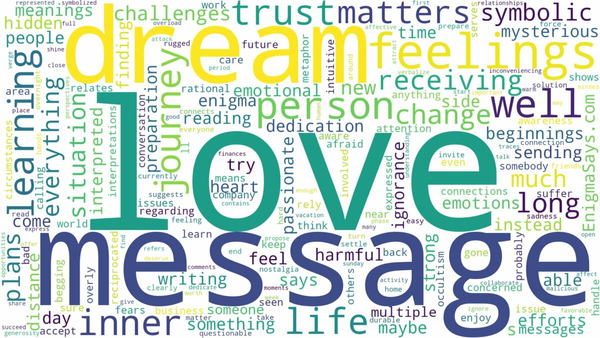 dream about love message and related dreams with their meanings in a word cloud