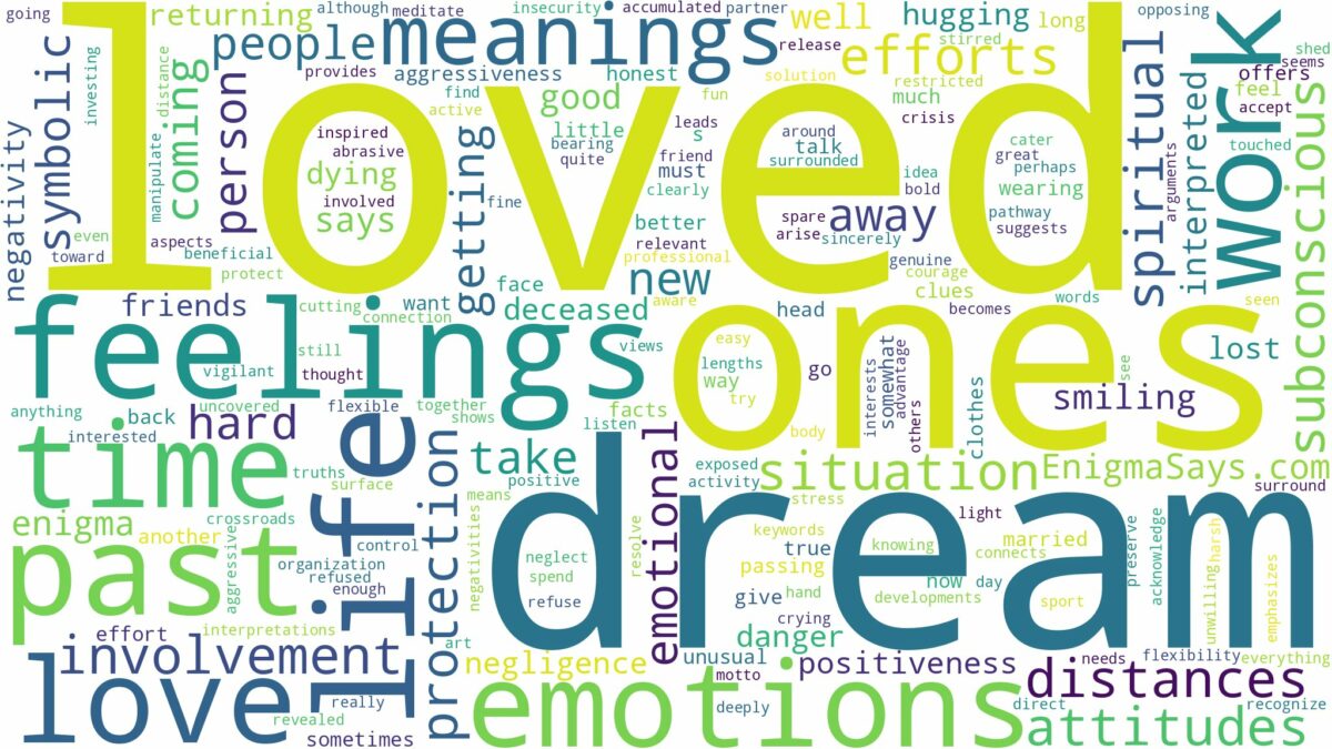 dream about love one and related dreams with their meanings in a word cloud