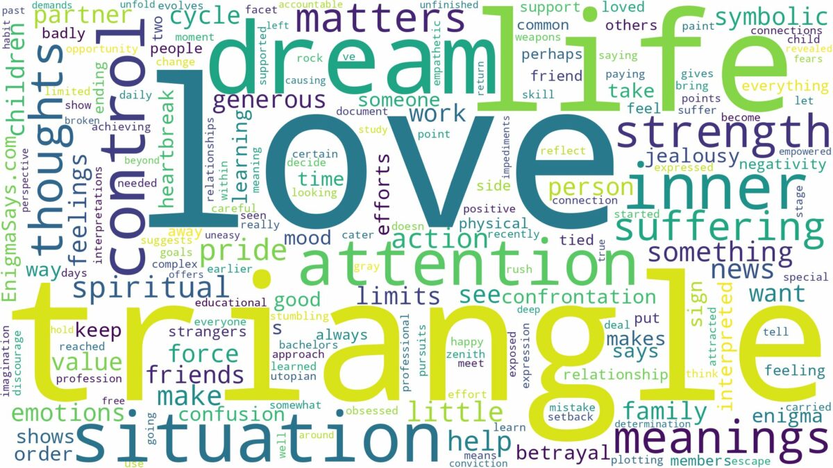 dream about love triangle and related dreams with their meanings in a word cloud