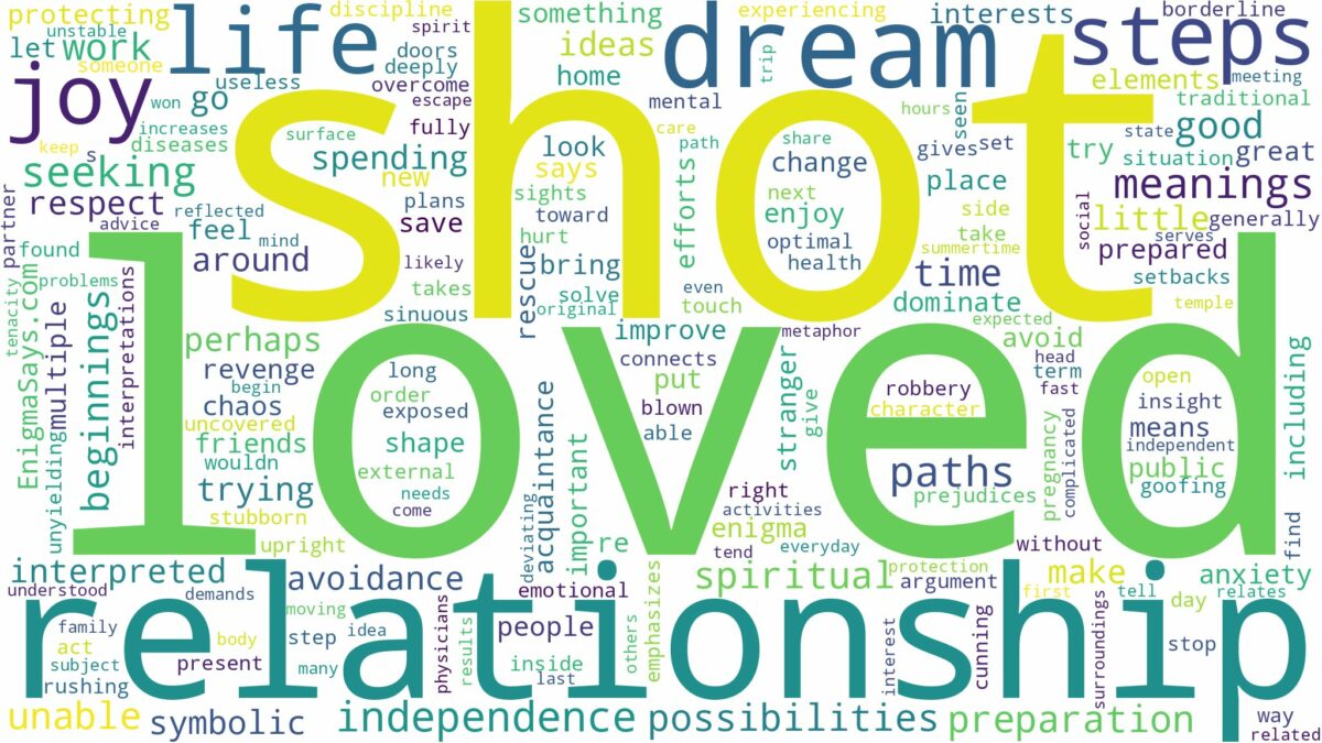 dreaming about loved one being shot and related dreams with their meanings in a word cloud