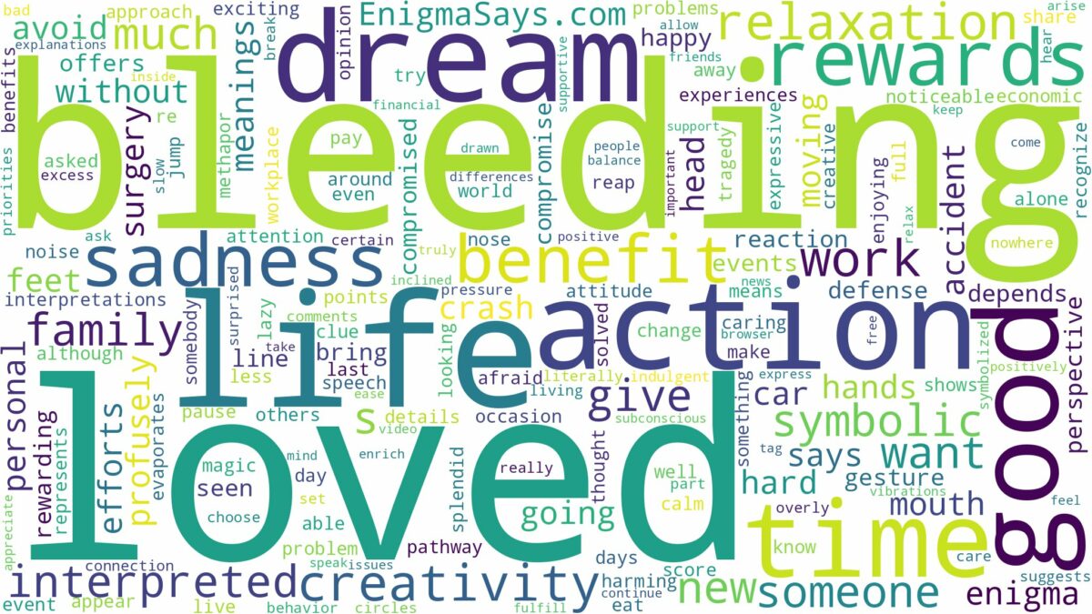 dreaming about loved one bleeding and related dreams with their meanings in a word cloud