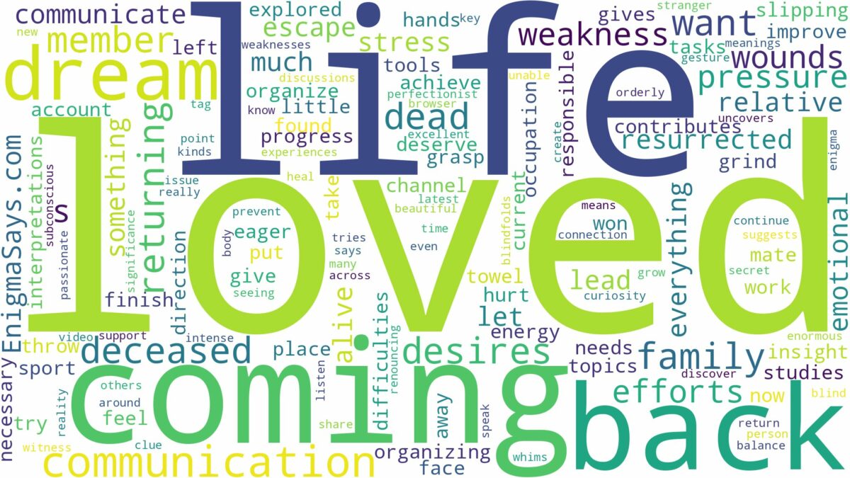 dreaming about loved one coming back to life and related dreams with their meanings in a word cloud