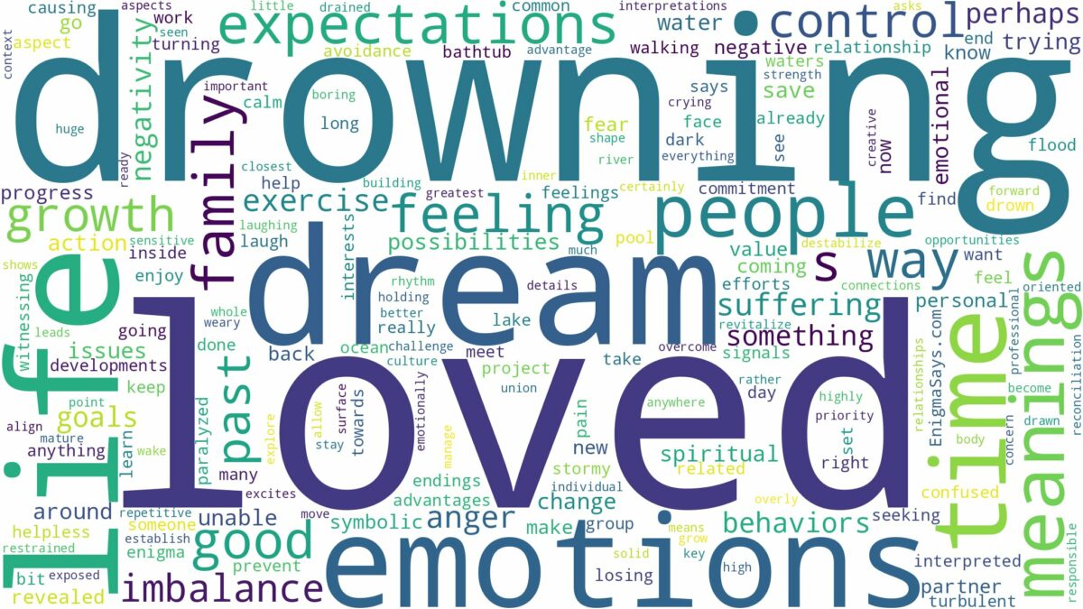 dreaming about loved one drowning and related dreams with their meanings in a word cloud