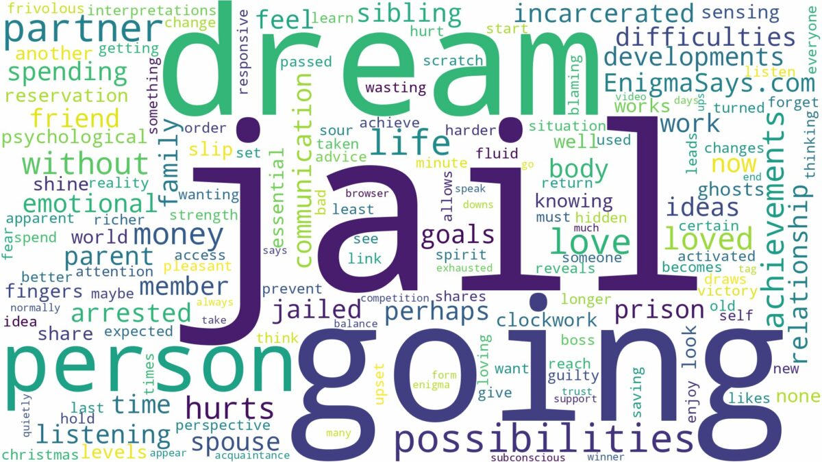 dreaming about loved one going to jail and related dreams with their meanings in a word cloud