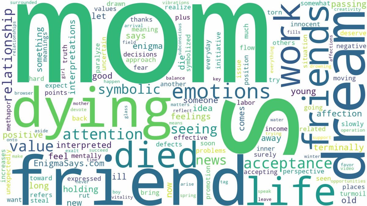 dream about a friends mom died and related dreams with their meanings in a word cloud