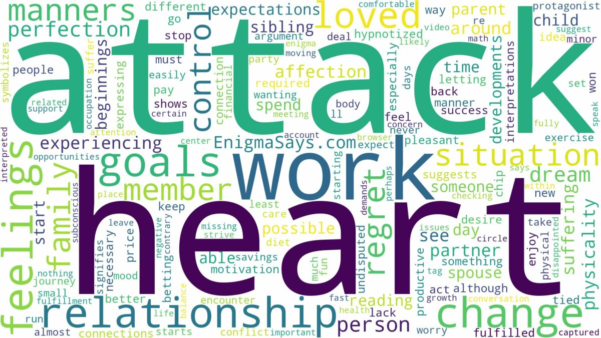 dreaming about loved one having heart attack and related dreams with their meanings in a word cloud