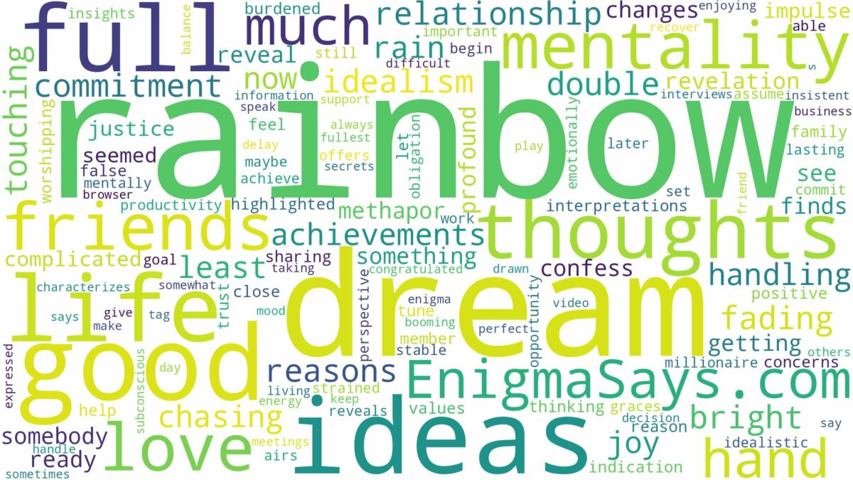 dream about a full rainbow and related dreams with their meanings in a word cloud