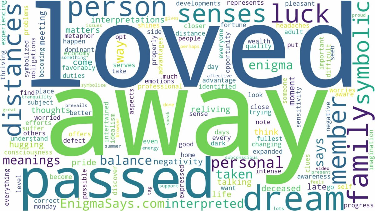 dream about loved one who passed away and related dreams with their meanings in a word cloud