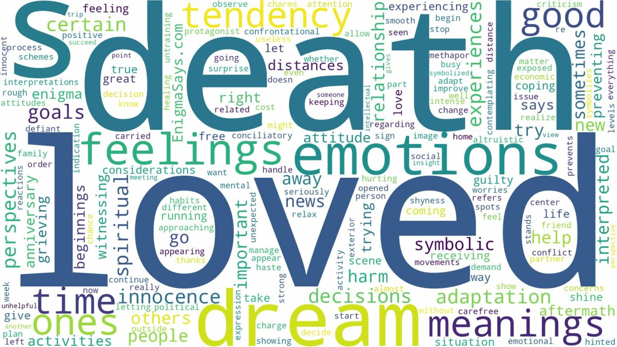 dream about loved ones death and related dreams with their meanings in a word cloud